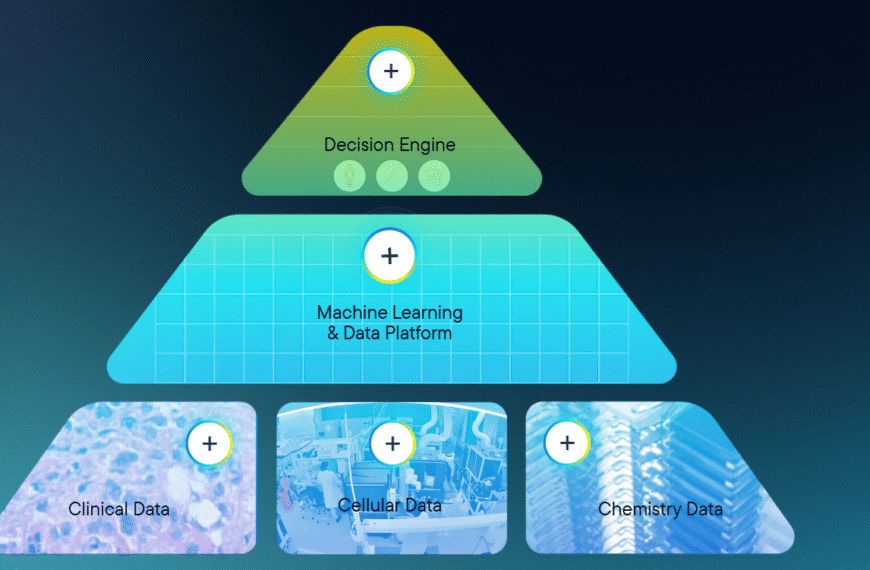 Why Is insitro’s $25M Milestone with BMS a…