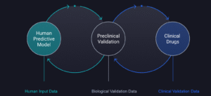 Can Verge Genomics’ AI-Powered VRG50635 Trial Redefine ALS…