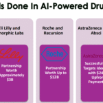 Accelerating Drug Discovery with Artificial Intelligence: Strategic Insights from Pharma’s Biggest AI Alliances