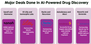 Accelerating Drug Discovery with Artificial Intelligence: Strategic Insights…