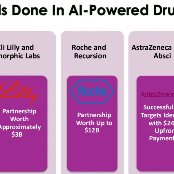 Accelerating Drug Discovery with Artificial Intelligence: Strategic Insights…