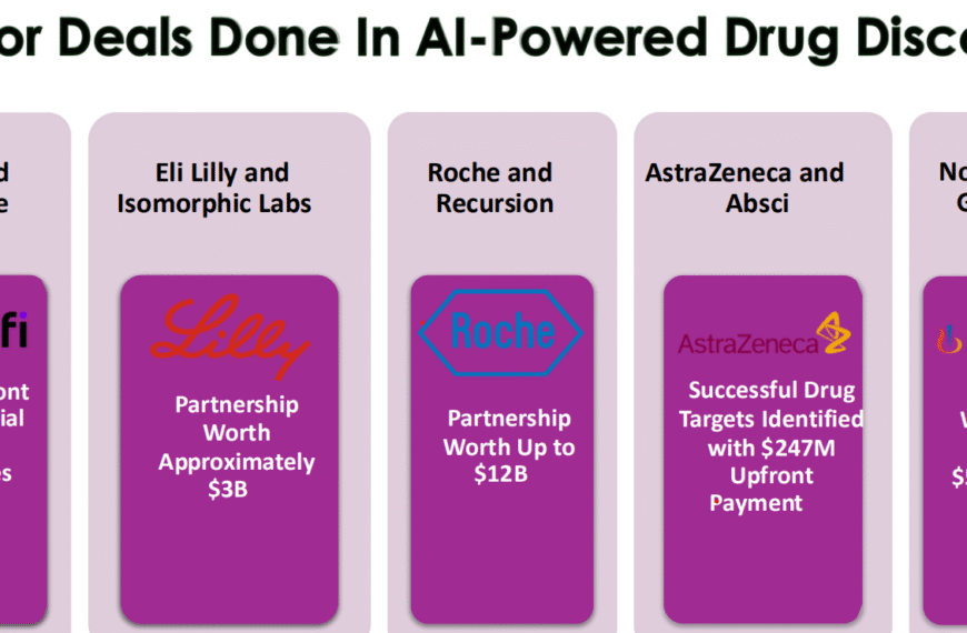 Accelerating Drug Discovery with Artificial…