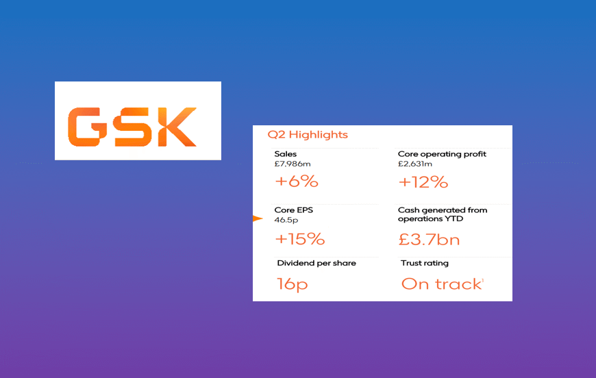 How Is GSK’s Robust Q2 2025 Growth Powering…